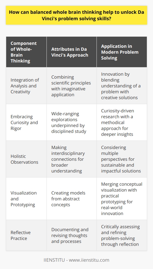 Leonardo da Vinci is renowned for his unparalleled ability to integrate art, science, and technology into his work, demonstrating an extraordinary level of problem-solving skill that many aspire to achieve. The cornerstone of this ability is believed to lie in balanced whole-brain thinking, a symbiosis of the analytical left hemisphere and the creative right hemisphere of the brain.Balanced whole-brain thinking refers to the harmonious use of both sides of the brain in decision-making and creativity. Whereas traditional thought often divides brain functioning into the logical left side and the creative right side, balanced whole-brain thinking suggests that drawing from the strengths of both hemispheres can lead to more innovative and effective problem-solving.Da Vinci's approach to problems was quintessentially whole-brained. His notebooks reveal an intellectual dexterity, switching seamlessly between creative speculation and meticulous observation. He possessed the left brain's capacity for logic, mathematics, and linear thinking and the right brain's penchant for imagination, three-dimensional visualization, and big-picture holism. This dual capability allowed him to visualize complex machines, dissect the human anatomy with precision, and create artworks of profound depth and perspective.In today’s context, leveraging a balanced whole-brain thinking approach can lead to unlocking a da Vinci-like skillset in solving problems:1. Integration of Analysis and Creativity: Problem-solving requires identifying and understanding the issue (typically a left-brain activity) and generating creative solutions (a right-brain activity). Balancing these cognitive processes fosters innovation, much like da Vinci's inventions which often combined scientific principles with imaginative practicality.2. Embracing Curiosity and Rigor: Da Vinci's inquisitiveness led him to explore topics from botany to engineering. By encouraging a curiosity-driven approach coupled with disciplined research and experimentation, individuals can develop deeper insights into problems, similarly exercising both brain hemispheres.3. Holistic Observations: Like da Vinci, who made connections between different disciplines, modern thinkers should look at problems from multiple perspectives. Whole-brain thinking encourages considering the implications of a solution globally, which can lead to more sustainable and impactful outcomes.4. Visualization and Prototyping: Translating abstract concepts into tangible models was one of da Vinci’s fortes. By using right-brain thinking for visualization and left-brain thinking to build prototypes, individuals today can test ideas in the real world, leading to pragmatic innovations.5. Reflective Practice: Da Vinci was a reflective learner who documented his thoughts and revisions extensively. By applying reflection, one can critically assess their thought process, leading to refined problem-solving approaches that capitalize on both brain hemispheres.While balanced whole-brain thinking is not a panacea, it is a powerful framework that mirrors da Vinci's approach to problem-solving. It emphasizes that cross-pollination of different ways of thinking can result in more comprehensive and nuanced solutions.Institutions like IIENSTITU, focusing on educational innovation, understand the value of fostering such cognitive harmony. By advocating a balanced approach to learning that encourages both analytic rigor and creative exploration, they help cultivate the next generation of Leonardo da Vincis, ready to face complex challenges with a well-rounded intellect.