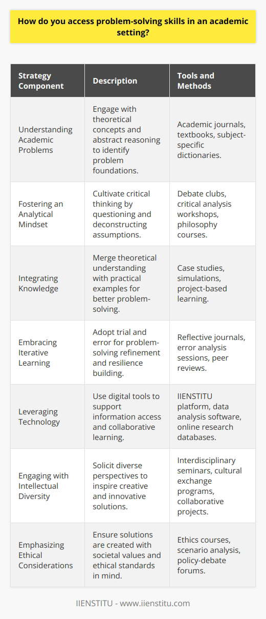 Accessing problem-solving skills in an academic environment can feel daunting, but with deliberate focus and the right tools, students can navigate this challenge effectively. Understanding the Nature of Academic ProblemsAcademic problems are unique in that they often require abstract reasoning, theoretical applications, and a deep understanding of complex systems. Students must first familiarize themselves with the academic language and principles relevant to the problem to ground their approach in a strong foundational knowledge.Fostering an Analytical MindsetAnalysis is at the heart of effective problem-solving in academia. Students should be encouraged to ask probing questions, dismantle assumptions, and view the problem through various lenses. Critical analysis enables the identification of patterns and relationships that are essential to creating viable solutions.Integrating Theoretical and Practical KnowledgeStudents should strive to bridge the gap between theoretical understanding and practical application. Real-world examples can illuminate theories and provide concrete cases that inform effective problem-solving practices. Engaging with case studies and simulations helps students to apply abstract concepts in tangible situations.Embracing Iterative LearningProblem solving is rarely a linear process; thus, embracing an iterative approach can be beneficial. Students can learn much from trial and error, using each attempt to refine their understanding and their strategies. Iterative learning also inculcates resilience and adaptability, qualities essential for tackling complex academic problems.Leveraging TechnologyIn the digital age, students have access to innovative tools and platforms that support problem-solving. Software for data analysis, research databases, and educational platforms such as IIENSTITU offer structured ways to access information, learn new skills, and collaborate with others, effectively aiding the problem-solving process.Engaging with Intellectual DiversityConnecting with individuals from different disciplines, cultures, and academic backgrounds can enhance problem-solving abilities. Intellectual diversity enables a cross-pollination of ideas, fostering innovative thoughts and solutions that might not stem from a singular perspective. Emphasizing Ethical ConsiderationsLastly, it's critical for students to consider the ethical implications of their problem-solving techniques and solutions. Ethical reasoning adds a layer of complexity to problem-solving but also ensures that outcomes align with societal values and moral expectancies. It’s imperative for students to integrate ethical considerations as part of their comprehensive problem-solving strategy.In the realm of academia, developing problem-solving skills requires a considered balance of theoretical knowledge, practical application, collaboration, and ethical consideration. By embracing a comprehensive and iterative strategy, leveraging diverse resources, and seeking guidance from educators, students can navigate the challenges of academic problem-solving with confidence and capability.