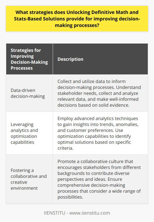 Unlocking Definitive Math and Stats-Based Solutions (UDMS) offers several strategies for improving decision-making processes. These strategies include data-driven decision-making, leveraging analytics and optimization capabilities, and fostering a collaborative and creative environment.Data-driven decision-making is a crucial aspect of UDMS's approach. This involves collecting and utilizing data to inform decision-making processes. They begin by clearly understanding the needs of stakeholders, followed by collecting and analyzing relevant data. By leveraging timely and accurate data, UDMS ensures that decisions are well-informed and based on solid evidence. This approach helps reduce uncertainty and increases the chances of making successful decisions.UDMS also emphasizes the use of analytics and optimization capabilities. By employing advanced analytics techniques, they can gain insights into trends, anomalies, and customer preferences. This data-driven analytics helps identify patterns and correlations that might otherwise go unnoticed. Additionally, optimization capabilities enable UDMS to identify optimal solutions based on specific criteria. By leveraging these capabilities, decision-makers can make more informed and tailored decisions, leading to better outcomes.Furthermore, UDMS recognizes the importance of fostering an environment that encourages creativity and collaboration. By promoting a collaborative culture, stakeholders from different backgrounds can contribute diverse perspectives and ideas. This collaborative approach ensures that decision-making processes are comprehensive and consider a wide range of possibilities. When stakeholders work together to solve problems and make decisions, the final outcome is often more effective and yields higher returns.In conclusion, UDMS offers strategies that encompass data-driven decision-making, analytics and optimization capabilities, and a collaborative environment. By implementing these strategies, businesses can enhance their decision-making processes, resulting in better outcomes and increased returns. Embracing UDMS's approach can lead to more efficient and effective decision-making, benefiting businesses in various industries.