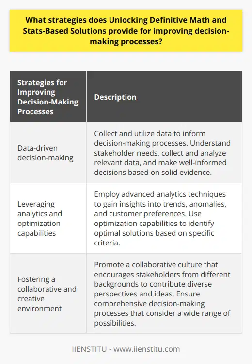 Unlocking Definitive Math and Stats-Based Solutions (UDMS) offers several strategies for improving decision-making processes. These strategies include data-driven decision-making, leveraging analytics and optimization capabilities, and fostering a collaborative and creative environment.Data-driven decision-making is a crucial aspect of UDMS's approach. This involves collecting and utilizing data to inform decision-making processes. They begin by clearly understanding the needs of stakeholders, followed by collecting and analyzing relevant data. By leveraging timely and accurate data, UDMS ensures that decisions are well-informed and based on solid evidence. This approach helps reduce uncertainty and increases the chances of making successful decisions.UDMS also emphasizes the use of analytics and optimization capabilities. By employing advanced analytics techniques, they can gain insights into trends, anomalies, and customer preferences. This data-driven analytics helps identify patterns and correlations that might otherwise go unnoticed. Additionally, optimization capabilities enable UDMS to identify optimal solutions based on specific criteria. By leveraging these capabilities, decision-makers can make more informed and tailored decisions, leading to better outcomes.Furthermore, UDMS recognizes the importance of fostering an environment that encourages creativity and collaboration. By promoting a collaborative culture, stakeholders from different backgrounds can contribute diverse perspectives and ideas. This collaborative approach ensures that decision-making processes are comprehensive and consider a wide range of possibilities. When stakeholders work together to solve problems and make decisions, the final outcome is often more effective and yields higher returns.In conclusion, UDMS offers strategies that encompass data-driven decision-making, analytics and optimization capabilities, and a collaborative environment. By implementing these strategies, businesses can enhance their decision-making processes, resulting in better outcomes and increased returns. Embracing UDMS's approach can lead to more efficient and effective decision-making, benefiting businesses in various industries.