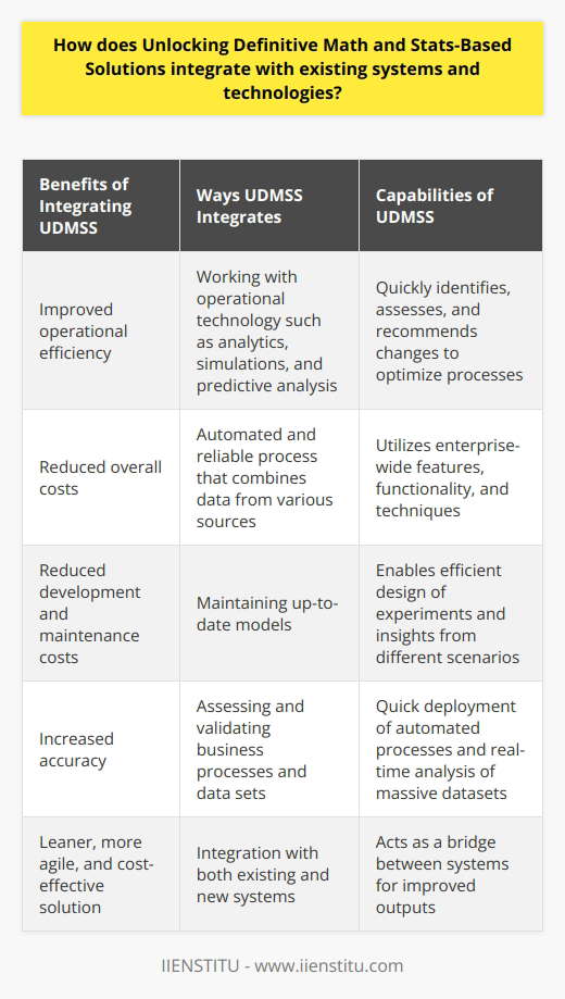 Integrating Unlocking Definitive Math and Stats-Based Solutions (UDMSS) with existing systems and technologies offers a multitude of benefits. UDMSS has the capability to quickly identify, assess, and recommend changes to optimize processes, thereby ensuring reliability and efficiency. By leveraging enterprise-wide features, functionality, and techniques, UDMSS can improve operational efficiency and reduce overall costs in the long term.One of the ways UDMSS integrates with existing systems is by working with operational technology such as analytics, simulations, and predictive analysis. It utilizes these tools to identify process flaws, revenue leakage opportunities, and cost savings. By integrating with existing systems, UDMSS is able to provide an automated and reliable process that combines data from various sources and analyzes it to generate meaningful insights. This allows companies to make well-informed decisions regarding operations, service delivery, and financial management.Additionally, the integration of UDMSS helps in reducing development and maintenance costs for existing systems. By ensuring that models remain up-to-date, UDMSS helps in achieving cost-effectiveness. It also enables users to design experiments efficiently and gain insights from different business scenarios. These models can then be optimized and easily integrated into the existing system, resulting in streamlined and automated processes due to the extensive range of handled data and applications.Furthermore, UDMSS can be integrated not only with existing systems but also with new implementations. It has the capability to quickly assess and validate any business process and data set, thereby increasing accuracy. This allows for a faster deployment of automated processes compared to traditional methods. UDMSS can also analyze massive datasets of complex information, such as customers, prices, and inventory, in real-time, providing valuable insights for decision-making.The wide range of capabilities offered by UDMSS facilitates seamless integration with existing systems and technologies. This integration enables faster and more efficient decision-making, thereby reducing implementation and maintenance costs. UDMSS acts as a bridge between existing systems, creating an efficient and reliable process for improved outputs. As a result, businesses can benefit from a leaner, more agile, and cost-effective solution.In conclusion, integrating Unlocking Definitive Math and Stats-Based Solutions with existing systems and technologies offers numerous advantages. UDMSS improves operational efficiency, reduces costs, and enables well-informed decision-making through its ability to identify flaws and generate meaningful insights. Its versatility allows for integration in both existing and new systems, resulting in streamlined processes and cost-effectiveness. UDMSS acts as a bridge between systems, creating an efficient and reliable process for improved business outcomes.
