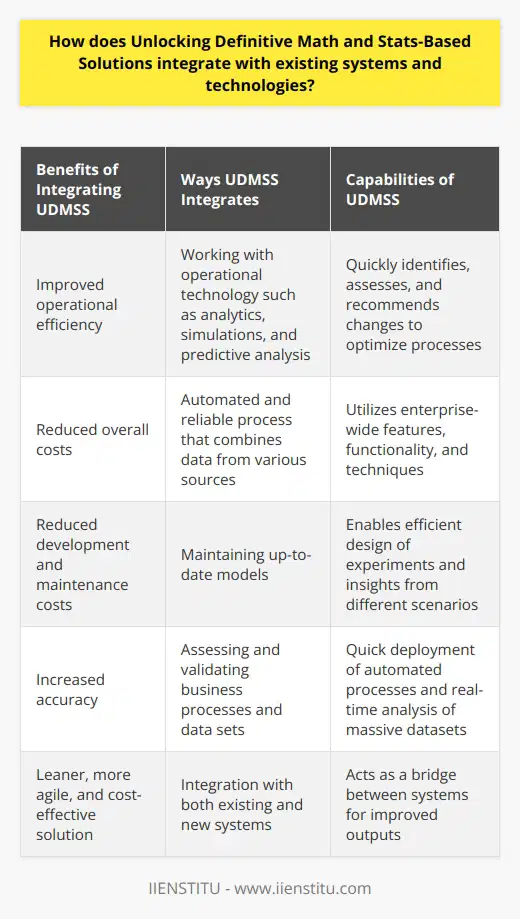 Integrating Unlocking Definitive Math and Stats-Based Solutions (UDMSS) with existing systems and technologies offers a multitude of benefits. UDMSS has the capability to quickly identify, assess, and recommend changes to optimize processes, thereby ensuring reliability and efficiency. By leveraging enterprise-wide features, functionality, and techniques, UDMSS can improve operational efficiency and reduce overall costs in the long term.One of the ways UDMSS integrates with existing systems is by working with operational technology such as analytics, simulations, and predictive analysis. It utilizes these tools to identify process flaws, revenue leakage opportunities, and cost savings. By integrating with existing systems, UDMSS is able to provide an automated and reliable process that combines data from various sources and analyzes it to generate meaningful insights. This allows companies to make well-informed decisions regarding operations, service delivery, and financial management.Additionally, the integration of UDMSS helps in reducing development and maintenance costs for existing systems. By ensuring that models remain up-to-date, UDMSS helps in achieving cost-effectiveness. It also enables users to design experiments efficiently and gain insights from different business scenarios. These models can then be optimized and easily integrated into the existing system, resulting in streamlined and automated processes due to the extensive range of handled data and applications.Furthermore, UDMSS can be integrated not only with existing systems but also with new implementations. It has the capability to quickly assess and validate any business process and data set, thereby increasing accuracy. This allows for a faster deployment of automated processes compared to traditional methods. UDMSS can also analyze massive datasets of complex information, such as customers, prices, and inventory, in real-time, providing valuable insights for decision-making.The wide range of capabilities offered by UDMSS facilitates seamless integration with existing systems and technologies. This integration enables faster and more efficient decision-making, thereby reducing implementation and maintenance costs. UDMSS acts as a bridge between existing systems, creating an efficient and reliable process for improved outputs. As a result, businesses can benefit from a leaner, more agile, and cost-effective solution.In conclusion, integrating Unlocking Definitive Math and Stats-Based Solutions with existing systems and technologies offers numerous advantages. UDMSS improves operational efficiency, reduces costs, and enables well-informed decision-making through its ability to identify flaws and generate meaningful insights. Its versatility allows for integration in both existing and new systems, resulting in streamlined processes and cost-effectiveness. UDMSS acts as a bridge between systems, creating an efficient and reliable process for improved business outcomes.