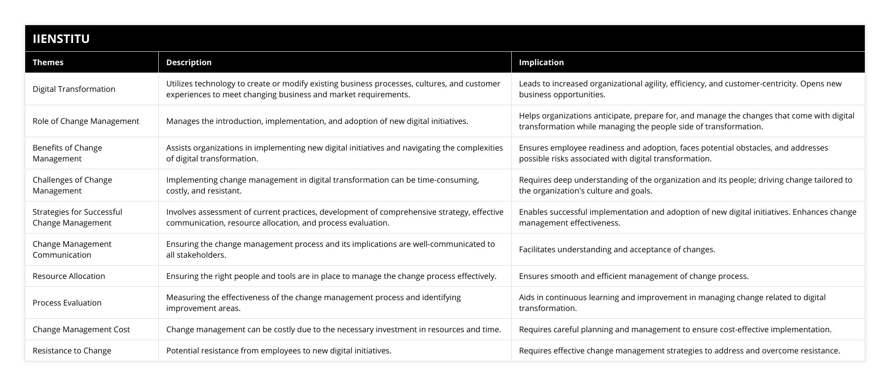 Digital Transformation, Utilizes technology to create or modify existing business processes, cultures, and customer experiences to meet changing business and market requirements, Leads to increased organizational agility, efficiency, and customer-centricity Opens new business opportunities, Role of Change Management, Manages the introduction, implementation, and adoption of new digital initiatives, Helps organizations anticipate, prepare for, and manage the changes that come with digital transformation while managing the people side of transformation, Benefits of Change Management, Assists organizations in implementing new digital initiatives and navigating the complexities of digital transformation, Ensures employee readiness and adoption, faces potential obstacles, and addresses possible risks associated with digital transformation, Challenges of Change Management, Implementing change management in digital transformation can be time-consuming, costly, and resistant, Requires deep understanding of the organization and its people; driving change tailored to the organization's culture and goals, Strategies for Successful Change Management, Involves assessment of current practices, development of comprehensive strategy, effective communication, resource allocation, and process evaluation, Enables successful implementation and adoption of new digital initiatives Enhances change management effectiveness, Change Management Communication, Ensuring the change management process and its implications are well-communicated to all stakeholders, Facilitates understanding and acceptance of changes, Resource Allocation, Ensuring the right people and tools are in place to manage the change process effectively, Ensures smooth and efficient management of change process, Process Evaluation, Measuring the effectiveness of the change management process and identifying improvement areas, Aids in continuous learning and improvement in managing change related to digital transformation, Change Management Cost, Change management can be costly due to the necessary investment in resources and time, Requires careful planning and management to ensure cost-effective implementation, Resistance to Change, Potential resistance from employees to new digital initiatives, Requires effective change management strategies to address and overcome resistance