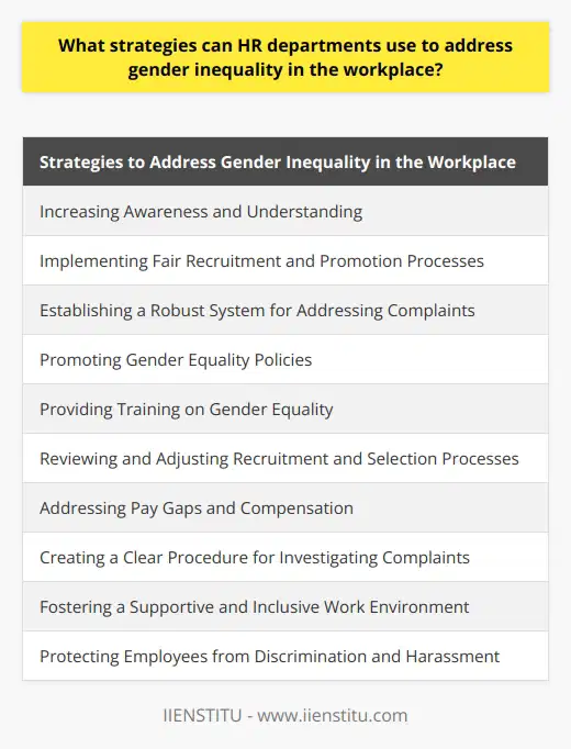 Gender inequality in the workplace is a persistent issue that requires effective strategies from Human Resources (HR) departments to address. By increasing awareness and understanding of the issue, implementing fair recruitment and promotion processes, and addressing complaints appropriately, HR departments can promote and maintain gender equality in the workplace.To begin addressing gender inequality, HR departments should focus on increasing awareness and understanding of the issue. This can be achieved by implementing policies that promote gender equality and providing training to employees on the subject. By educating employees about the importance of gender equality and the potential biases and stereotypes that may exist, HR departments can create a more inclusive and supportive work environment.In addition to increasing awareness, HR departments should ensure that the recruitment and promotion process is fair and equitable. This means providing equal access to all candidates and making decisions based on qualifications and merit, rather than gender. HR departments should review their recruitment and selection processes to identify any biases and make necessary adjustments to eliminate them. By addressing any pay gaps and compensating employees fairly and equitably, HR departments can further reduce gender inequality in the workplace.It is also crucial for HR departments to establish a robust system for addressing complaints of gender inequality. This includes having a clear and straightforward procedure for investigating and addressing complaints, as well as creating an environment where employees feel comfortable raising such issues. HR departments should take these complaints seriously and ensure that any action taken is fair and equitable. It is essential to protect employees from discrimination or harassment during the investigation process.By implementing these strategies, HR departments can create a workplace where gender equality is promoted and maintained. This will foster an environment where individuals of all genders feel valued, respected, and safe. Additionally, a more inclusive workplace will enable employees to thrive and contribute to the organization's success.In conclusion, addressing gender inequality in the workplace requires proactive measures from HR departments. By increasing awareness, implementing fair recruitment and promotion processes, and appropriately addressing complaints, HR departments can contribute to the promotion and maintenance of gender equality in the workplace. Ultimately, this will result in a more inclusive and supportive work environment for all employees.