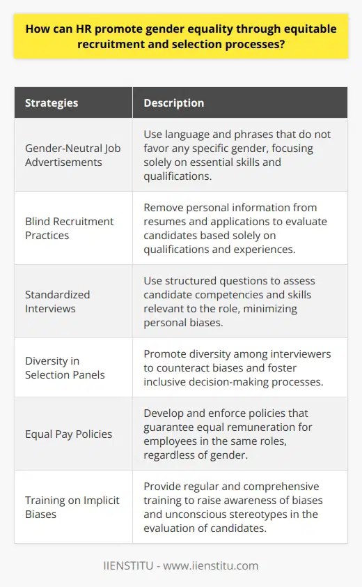Gender equality is a critical issue in today's society, and HR professionals play a vital role in promoting it within organizations. By implementing fair and unbiased recruitment and selection processes, HR can provide equal opportunities for all candidates, regardless of gender. In order to achieve this, HR can adopt several strategies.The first step is to design gender-neutral job advertisements. This means using language that does not favor any specific gender. Phrases like 'he or she' should be replaced with neutral alternatives such as 'the candidate.' Job requirements should focus solely on essential skills and qualifications, eliminating any gender-related perceptions that may discourage potential applicants from applying.Blind recruitment practices can also be effective in minimizing biases during the screening process. This involves removing personal information, such as names, genders, and other demographic identifiers, from resumes and applications. By focusing solely on qualifications and experiences, HR can ensure that candidates are evaluated based on their merits and not on assumptions or stereotypes related to gender.Conducting standardized interviews is another way to reduce biases in the selection process. HR professionals should use structured questions that assess a candidate's competencies and skills relevant to the role. By sticking to a standardized approach, personal opinions and impressions influenced by factors unrelated to job performance, such as gender, can be minimized.Ensuring diversity within selection panels is crucial for equitable recruitment processes. By promoting diversity among interviewers, HR can counteract potential biases and foster a more inclusive decision-making process. This diversity may include individuals from different genders, backgrounds, and perspectives.Equal pay policies should also be developed and enforced by HR departments. These policies guarantee that all employees, regardless of gender, receive equal remuneration for performing the same roles. Regular audits should be conducted to identify and rectify any pay disparities that may exist within the organization.Lastly, HR should provide regular and comprehensive training to employees involved in recruitment and selection processes. This training aims to raise awareness of implicit biases and help individuals recognize and address any unconscious stereotypes that may impact their evaluation of candidates. By providing such training, HR can contribute to a more equitable and gender-neutral hiring process.In conclusion, promoting gender equality is a significant responsibility for HR professionals. By implementing equitable and unbiased recruitment and selection processes, organizations can foster a diverse and inclusive workforce. Strategies such as crafting gender-neutral job advertisements, utilizing blind recruitment practices, conducting standardized interviews, ensuring diversity in selection panels, enforcing equal pay policies, and providing training on implicit biases can help HR professionals achieve these goals.