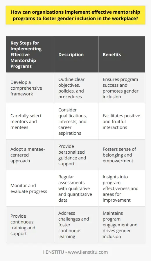 Unlock Gender Inequality: HR Strategies for… | IIENSTITU