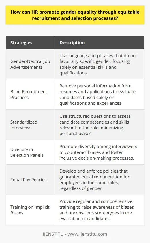 Unlock Gender Inequality: HR Strategies for… | IIENSTITU