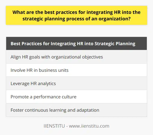 Integrating HR into the strategic planning process is essential for organizations to achieve their objectives and drive success. By aligning HR goals with organizational objectives, involving HR in business units, leveraging HR analytics, promoting a performance culture, and fostering continuous learning and adaptation, organizations can ensure that HR plays a proactive role in supporting the company's vision and mission. This collaboration between HR professionals and top management enables the development and implementation of effective HR strategies and programs that meet the specific needs of each organizational unit, contribute to data-driven decision-making, promote employee engagement and high performance, and adapt to changes in the business environment. Through these best practices, organizations can optimize their HR function and enhance overall business performance.