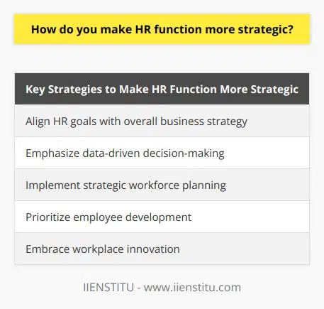 To make the HR function more strategic, it is important to align HR goals with the overall business strategy. This can be achieved by partnering HR professionals with executives in formulating and implementing strategic plans. By involving HR teams in higher-level business decisions, they can better understand critical objectives and design talent management frameworks that effectively align with organizational needs.One way to enhance the strategic outlook of HR is by emphasizing data-driven decision-making. HR professionals should adopt analytical tools to collect and interpret workforce-related data. This data can be used to develop performance indicators and measure the impact of HR initiatives on overall business performance. By consolidating valuable insights from data, evidence-based HR policies can be created, further benefiting the organization.Strategic workforce planning is also crucial for optimizing the allocation and utilization of human resources. HR professionals should regularly assess current and future talent needs, identify skill gaps, and drive recruitment strategies to attract and retain the best candidates. Additionally, they should strategically deploy existing team members to achieve workforce flexibility and adaptability to business demands.Prioritizing employee development is key to making the HR function more strategic. HR teams should create comprehensive employee growth programs, including career progression plans, continuous learning opportunities, and leadership development initiatives. These programs ensure a skilled and motivated workforce, contributing to the organization's sustainability and competitive advantage.Furthermore, HR professionals must remain proactive in adopting innovative workplace practices. This includes implementing advanced technology solutions, fostering diversity and inclusion, and promoting employee well-being. Embracing innovation in the HR function enhances organizational agility and builds a forward-thinking and resilient workforce capable of navigating the complexities of the rapidly changing business landscape.In summary, aligning HR objectives with business goals, leveraging data and analytics, implementing strategic workforce planning, prioritizing employee development, and embracing workplace innovation are crucial steps in making the HR function more strategic. By embedding these practices into their operations, HR professionals significantly enhance their impact on the organization's success and secure a position as strategic partners in business decision-making.