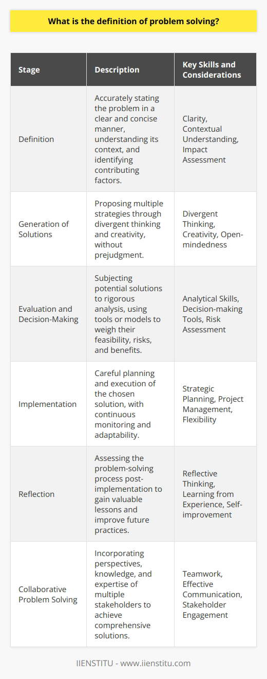 Problem solving is an intellectual process that requires the identification, analysis, and resolution of obstacles, aiming to reach a desired end-state by overcoming barriers that prevent the swift achievement of specific objectives. This process is ubiquitous, surfacing across various domains from the sciences to business management, and from personal life to complex societal challenges.The essence of problem solving is to first define the issue at hand accurately. This involves stating the problem in a clear and concise manner, understanding its context, and identifying the factors contributing to it. Clarity at this stage is paramount, as a well-defined problem is more likely to lead to an effective solution. Understanding the scope and impact of the problem is crucial for the subsequent steps in the problem-solving process.Once the problem is defined, the second phase unfolds, which involves generating a range of possible solutions. This stage encourages divergent thinking and creativity, where the goal is to propose multiple strategies without prejudgment. The potential solutions are then subjected to a rigorous analysis, considering their feasibility, risks, and potential benefits. This evaluative process may involve decision-making tools or models to weigh the alternatives against each other to determine the most appropriate course of action.The implementation of the chosen solution requires careful planning and execution. It is important to monitor the progress and effects of the solution to ensure that it effectively resolves the problem. During the implementation phase, flexibility is key; as new insights are gained, it is often necessary to tweak and adapt the original plan.An influential aspect of problem solving is the crucial role of reflection. After implementing a solution, reflecting on the process allows for learning and improvement. This involves assessing what worked well, what did not, and what could be done differently in the future. Reflection turns experiences into valuable lessons that enhance one's problem-solving capabilities.Developing expertise in problem solving involves nurturing a range of cognitive abilities such as analytical skills, which allow an individual to dissect a problem and understand its components, and critical thinking skills, which enable questioning assumptions and weighing evidence objectively. A problem solver must also cultivate creativity, as it aids in envisioning innovative and sometimes unconventional responses to challenges.Collaborative problem solving adds a social dimension to this process. It incorporates the perspectives, knowledge, and expertise of multiple stakeholders, which can lead to more comprehensive and robust solutions. In this context, effective communication and teamwork are additional skills that are vital for success.Understanding diverse perspectives and maintaining objectivity are especially relevant in an educational setting like IIENSTITU, where problem solving is an integral part of the learning experience, aiming at preparing individuals to navigate through and address real-world challenges with efficacy and innovation.In sum, problem solving is a multifaceted skill set that is indispensable across all walks of life. It involves a structured methodology of defining, analyzing, and resolving problems with the objective of achieving desired outcomes. Effective problem solving not only requires logical reasoning and analytical skills but also demands creative thinking, adaptability, and continuous learning. Whether applied in professional settings or personal life, mastery of problem solving is a valuable asset that empowers individuals to confront and manage the hurdles they encounter with confidence and ingenuity.