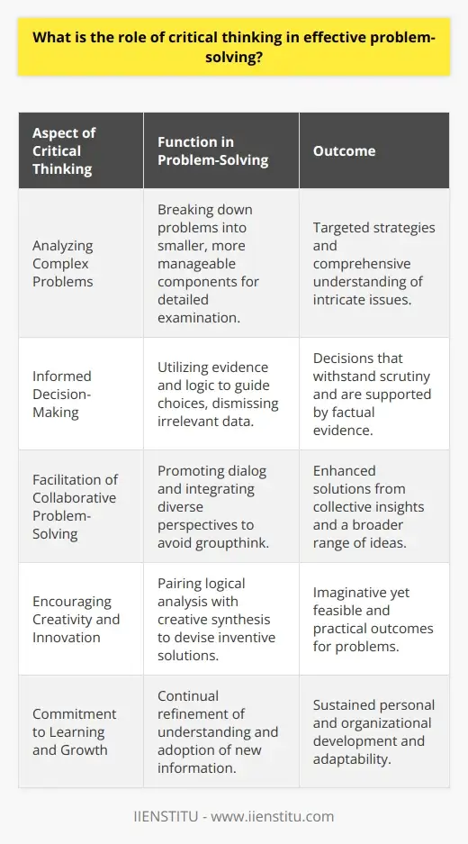 Unlock Problem Solv. Skills: What's Involved? | IIENSTITU