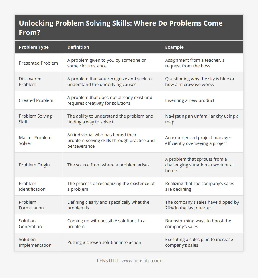Unlock My Problem Math Unlock Problem Solving Skills: Where Do… | IIENSTITU