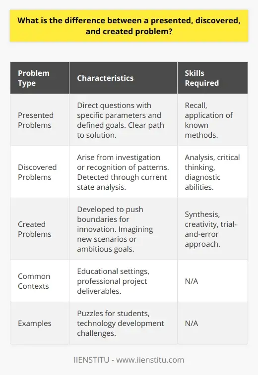 Discovering Problem Patterns Form Unlock Problem Solving Skills: Where Do… | IIENSTITU