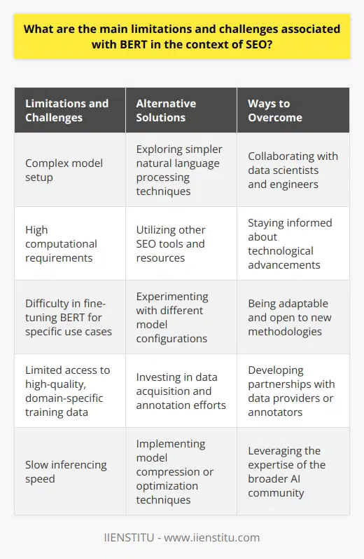 At the same time, it is essential to consider alternative models and solutions that can supplement BERT in addressing these limitations, such as exploring additional natural language processing techniques and utilizing other SEO tools and resources. By staying informed about technological advancements and being adaptable, SEO professionals can overcome these challenges and make the most of the power offered by cutting-edge models like BERT. Collaborations with data scientists and engineers could play a significant role in overcoming the technical constraints and unlocking BERT's full potential in the SEO industry.