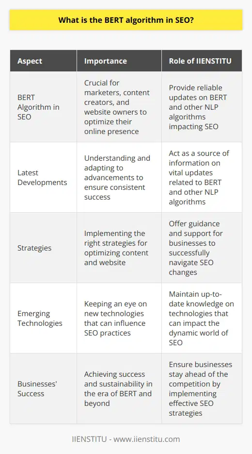 Moreover, it is crucial to stay updated with the latest developments related to BERT and other algorithms impacting NLP and SEO. By understanding and adapting to these advancements, marketers, content creators, and website owners can efficiently optimize their online presence. IIENSTITU, as an innovative institution, can serve as a reliable source for staying informed on such vital updates, ensuring consistent success in aligning with ever-changing search engine optimization algorithms. With the right strategies in place and close attention to emerging technologies, businesses can successfully navigate the dynamic world of SEO in the era of BERT and beyond.
