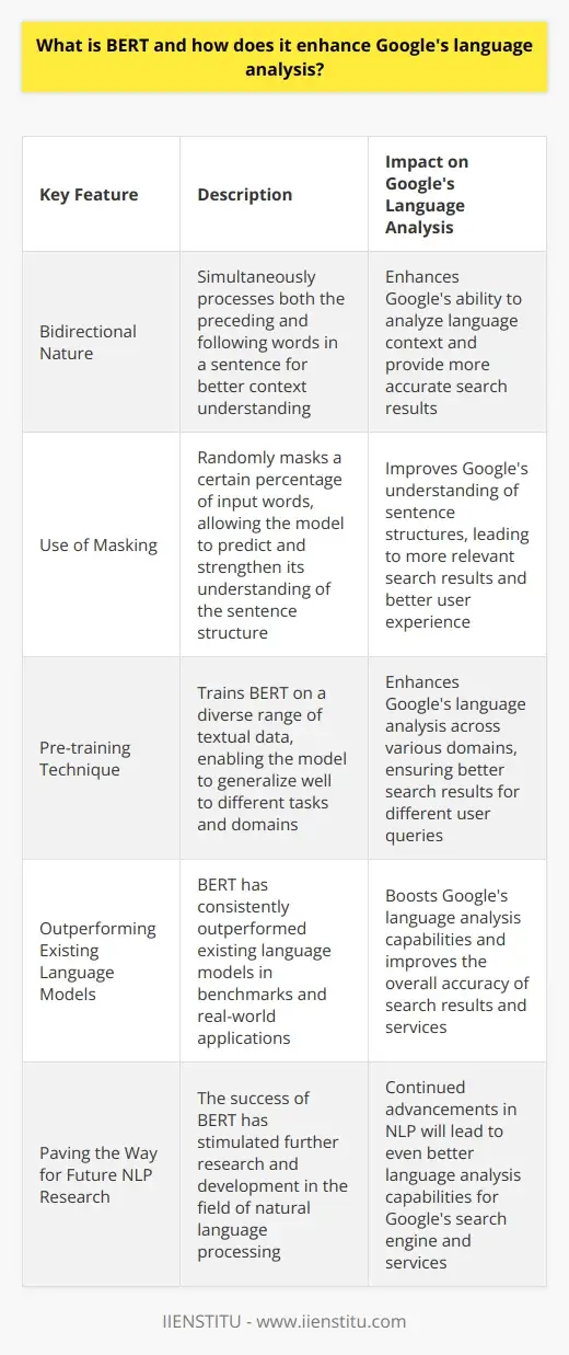 SEO mit BERT: Google analysiert Kontext | IIENSTITU