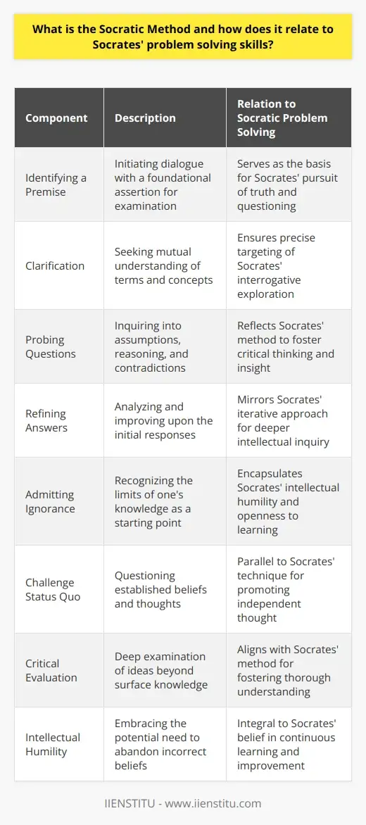 Socrates Problem Unlock Socrates' Problem-Solving Skills | IIENSTITU