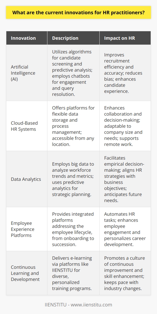 In the realm of human resources, technological innovation is at the forefront of transforming how HR practitioners operate, allowing for more efficient, accurate, and strategic approaches to managing the workforce. Among these innovations, artificial intelligence (AI), cloud-based HR systems, and sophisticated data analytics have emerged as the game-changers.Artificial Intelligence (AI) in HR OperationsArtificial intelligence has had a profound impact on recruitment processes by introducing smart algorithms that can sift through large volumes of job applications. AI helps in screening candidates by matching their skills and experience with job requirements, reducing unconscious bias, and assisting in predictive analysis to determine a candidate's success potential in a role. Additionally, chatbots and AI-driven virtual assistants are being used to engage candidates during the hiring process and to provide immediate responses to common HR-related inquiries, streamlining the communication flow.Cloud-Based HR SolutionsCloud technology has revolutionized the way HR departments operate by providing flexible and accessible platforms for data storage and process management. HR practitioners can now access employee data, process payroll, manage benefits, and track performance from any location at any time, which enhances collaboration and decision-making efficiency. The scalability of cloud-based systems also means they are adaptable to the changing size and needs of an organization, making them a cost-effective solution for businesses of all kinds.Data-Driven HR StrategiesData analytics is allowing HR practitioners to move beyond instinct and experience, providing a solid empirical foundation for their decisions. By leveraging big data, HR professionals can uncover insights into employee performance, engagement, turnover rates, and other key workforce metrics. Predictive analytics can help forecast future workforce needs and talent trends, enabling organizations to proactively address issues such as skill shortages or leadership succession planning. This shift towards data-driven strategies ensures that HR interventions are aligned with business goals and can measurably contribute to an organization's success.Employee Experience PlatformsAnother innovation is the focus on the employee experience, which has led to the development of integrated platforms that address various aspects of the employee lifecycle – from onboarding to development, performance management, and succession planning. These platforms not only automate HR tasks but also provide employees with a more engaging and personalized journey through their career paths within an organization.Continuous Learning and DevelopmentLastly, the rise of e-learning platforms, such as those offered by IIENSTITU, has provided HR practitioners with tools to facilitate continuous professional development and learning opportunities for employees. These platforms allow for the delivery of versatile and personalized training programs, fostering a culture of lifelong learning and skill enhancement that keeps pace with industry advancements.In the era of technological revolution, HR practitioners who harness these innovations not only streamline their operations but also add substantive strategic value to their organizations. Embracing AI, cloud-based systems, data analytics, employee-centric platforms, and continuous learning resources are imperative for HR teams to remain relevant and contribute effectively to business growth and sustainability.
