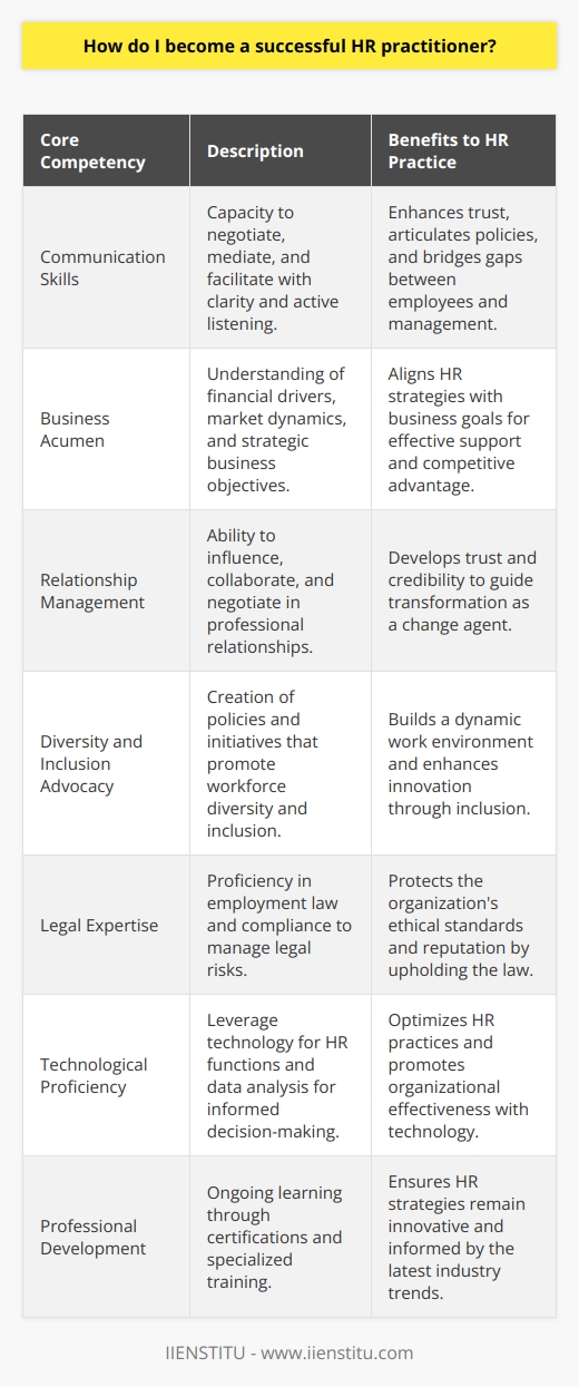 Becoming a successful HR practitioner involves a balanced blend of interpersonal skills, strategic thinking, and operational expertise. Each of these aspects forms the core competencies required to navigate the human aspects of business effectively.**Communication Skills**In HR, the ability to communicate effectively cannot be overstated. HR practitioners regularly negotiate, mediate, and facilitate discussions across all levels of the organization. They need to articulate policies and procedures clearly, listen actively to employee concerns, and convey management's perspectives in a way that bridges gaps and builds trust.**Business Acumen**Understanding how the business operates, its strategic objectives, and how HR can support these goals is critical. HR professionals should be knowledgeable about the financial drivers, market dynamics, and competitive landscape of the industry their organization operates within. This allows them to align HR strategies with business goals more effectively.**Relationship Management**Successful HR practitioners are skilled in building and maintaining strong professional relationships. This involves an ability to influence, collaborate, and negotiate with individuals and groups. Through the development of interpersonal trust and credibility, HR can act as a change agent, guiding both leadership and employees through transformation processes.**Diversity and Inclusion Advocacy**Diversity and inclusion are more than just buzzwords; they are pivotal to creating a dynamic and innovative work environment. HR practitioners must be adept at creating policies and initiatives that not only encourage a diverse workforce but also foster an environment where every individual feels included and valued.**Legal Expertise**Knowledge of employment law, regulations, and compliance requirements is a cornerstone for HR. As laws evolve and workplace complexities increase, HR must remain vigilant and proactive in managing potential legal risks. Understanding these legal dimensions ensures that the organization upholds ethical standards and maintains its reputation.**Technological Proficiency**Technology continues to revolutionize HR practices. From recruiting software to employee engagement platforms, HR practitioners should leverage technology to optimize HR functions. Moreover, becoming proficient in data analysis enables HR to make evidence-based decisions that advance organizational effectiveness.**Professional Development**The field of HR is continually evolving, and so should HR practitioners. Engaging in ongoing professional development through industry associations like IIENSTITU, certifications, and specialized training allows HR professionals to stay informed about the latest HR trends, tools, and methodologies. It also equips them with fresh insights and innovative approaches to manage the workforce effectively.In sum, successful HR practitioners are versatile, strategic, and ethical members of the management team. They require a multifaceted skill set that includes effective communication, business intelligence, empathetic relationship management, robust knowledge of laws and regulations, willingness to adopt new technologies, and a strong commitment to their own professional growth. By cultivating these qualities, HR professionals can champion workplace excellence and contribute to the enduring success of their organizations.