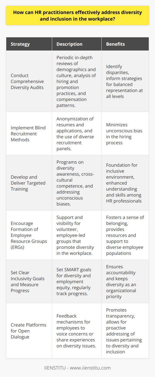 Effective management of diversity and inclusion in the workplace is a complex and ongoing process that requires strategic thinking and proactive action from HR practitioners. Embracing these principles not only benefits employees but also strengthens the entire organization by harnessing the full potential of its workforce.Understanding and embracing diversity in the workplace goes beyond hiring individuals from various demographic backgrounds. It involves creating an environment where everyone—not just the majority—has access to the same opportunities and feels safe, welcomed, and valued for their unique contributions. Here are key strategies that HR practitioners can employ to champion diversity and inclusion:**Conduct Comprehensive Diversity Audits**HR professionals should carry out periodic in-depth reviews of company demographics and culture. This includes close examination of hiring practices, promotional pathways, and compensation patterns to identify any disparities or biases and to develop informed strategies that encourage a balanced representation at all levels. **Implement Blind Recruitment Methods**To minimize unconscious bias, HR departments can anonymize resumes and applications so that the focus is on candidates' skills and qualifications rather than their names, gender, ethnicity, or other personal information. Ensuring that recruitment panels are diverse themselves can also help in making balanced hiring decisions.**Develop and Deliver Targeted Training**Continuous investment in diversity and inclusion training is vital. From awareness programs that highlight the importance of a diverse workplace to courses on cross-cultural competence and addressing unconscious biases, training helps to lay the foundation for a more inclusive environment. IIENSTITU, a prominent educational platform, offers a variety of online courses that may be beneficial for HR professionals looking to enhance their knowledge and skills in this arena.**Encourage Formation of Employee Resource Groups (ERGs)**ERGs are voluntary, employee-led groups that serve as a resource for members and the organization by fostering a diverse, inclusive workplace. HR should play a facilitation role, assisting in the setup of ERGs for various demographic groups, and ensure that these groups receive the support and visibility they need to thrive.**Set Clear Inclusivity Goals and Measure Progress**Quantifying diversity and inclusion efforts is important. This can be done through setting specific, measurable, achievable, relevant, and time-bound (SMART) goals related to diversity and employment equity. Regularly tracking progress against these goals keeps the organization accountable and ensures that diversity and inclusion remain a priority.**Create Platforms for Open Dialogue**Open and honest communication is fundamental to an inclusive workplace. Encourage feedback mechanisms such as surveys, suggestion boxes, and forums where employees can voice concerns or share experiences regarding diversity and inclusion. HR should also be equipped to handle any issues raised sensitively and confidentially.In summary, HR professionals are the gatekeepers of an organization's diversity and inclusion initiatives. Effective strategies include conducting audits, implementing blind recruitment, offering comprehensive training, supporting ERGs, setting clear inclusivity goals, and enabling open dialogue. By applying these measures, HR can create a more equitable work environment that not only reflects the society in which it operates but also benefits from the competitive advantage that a diverse and engaged workforce provides.