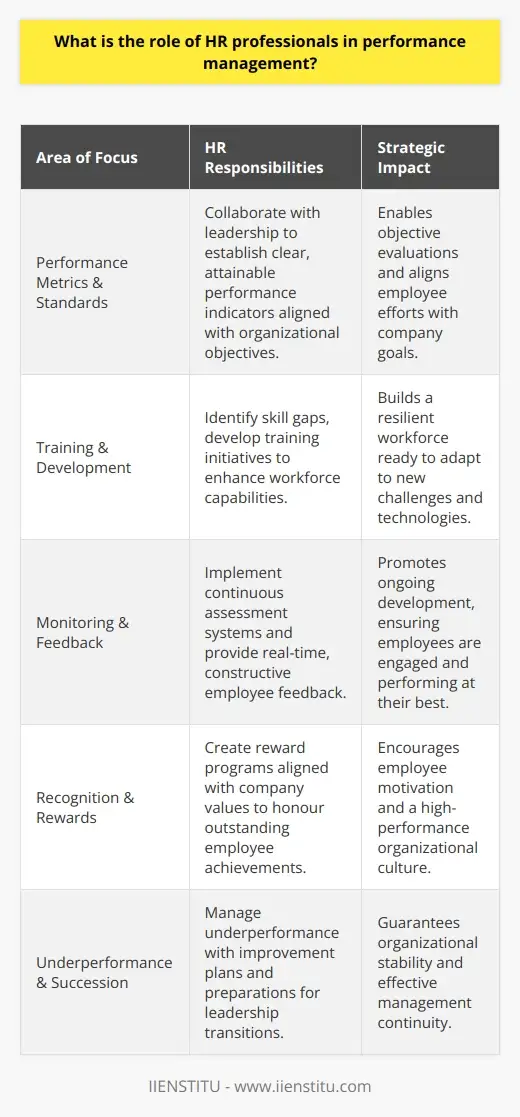 Unlock Success: Today's HR Mgmt. Practitioners | IIENSTITU