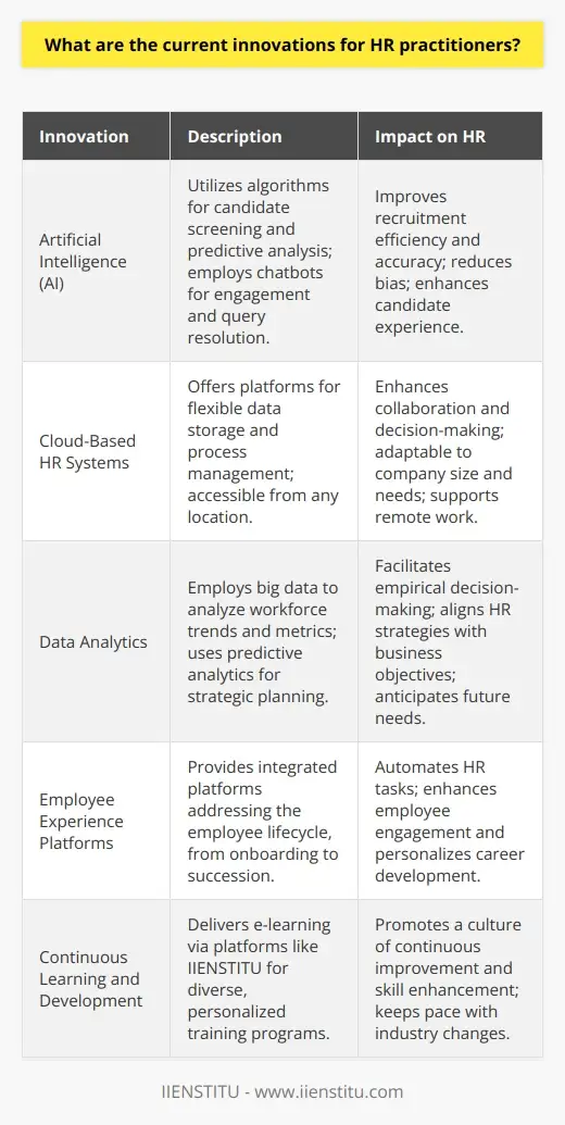 Unlock Success: Today's HR Mgmt. Practitioners | IIENSTITU