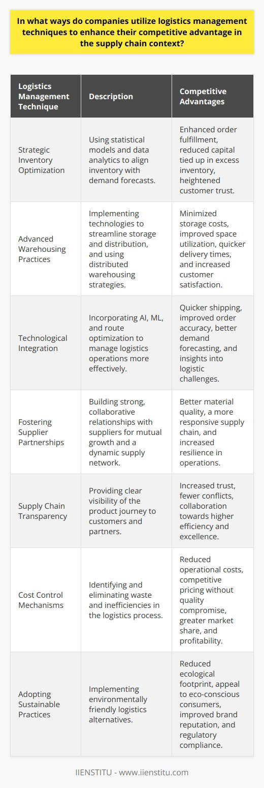 Logistics management serves as the backbone of a competitive supply chain, allowing companies to fine-tune their operations, exceed customer expectations, and outperform rivals. In the pursuit of a distinct market edge, they employ several sophisticated tactics.**Strategic Inventory Optimization**Inventory management transcends mere stock tracking. Progressive organizations apply statistical models and data analytics to forecast demand and calibrate their stock levels with precision. This alignment prevents both excess inventory, which ties up capital, and shortages that could disrupt sales. By maintaining the optimal inventory balance, businesses ensure timely fulfillment of orders, thus elevating their service reliability and customer trust.**Advanced Warehousing Practices**Efficient warehousing extends competitive advantage by minimizing storage costs and maximizing space utilization. Companies adopting robust logistics management technologies find innovative ways to streamline picking, packing, and shipping processes. Moreover, some businesses have adopted the practice of distributed warehousing, placing inventory strategically close to key markets, significantly cutting down on delivery times and bolstering customer satisfaction with speedier service.**Technological Integration**In an era driven by rapid technological evolution, savvy companies infuse cutting-edge solutions like AI and ML into their logistics operations. These tools excel in pattern recognition and predictive analytics, offering deeper insights into consumer behavior, demand trends, and logistical challenges. The implementation of advanced tracking and route optimization software can also expedite shipping times and enhance order accuracy.**Fostering Supplier Partnerships**Robust relationships with suppliers can be instrumental in forging a resilient supply chain. Businesses that invest in supplier development programs achieve mutual growth. Transparent communication, joint problem-solving, and shared objectives ensure a steady flow of quality materials and contribute to a more dynamic, responsive supply network.**Supply Chain Transparency**Visibility throughout the supply chain is not just about internal metrics but involves providing customers and partners with a clear view of the product journey. Transparency initiatives can engender trust, reduce conflicts, and foster a collaborative environment where all parties are aligned towards excellence and efficiency.**Cost Control Mechanisms**Through meticulous logistics management, companies can identify areas of waste, unnecessary expenses, and inefficiencies. By streamlining operations and leveraging economies of scale, businesses can contain costs and offer competitive pricing to consumers without compromising quality. Such cost-effective strategies often lead to increased market share and better profitability.**Adopting Sustainable Practices**The concept of green logistics is becoming integral to long-term competitiveness. By incorporating environmentally friendly practices, companies not only reduce their ecological footprint but also cater to a growing demographic of eco-conscious consumers. Beyond regulatory compliance, sustainable logistics can augment brand reputation and can be leveraged as a unique selling proposition.In essence, logistics management is pivotal in shaping a supply chain that is resilient, adaptable, and customer-centric. Companies that excel in these multifaceted logistics approaches can anticipate and respond to market shifts more effectively, ultimately securing a formidable competitive position in their respective industries.