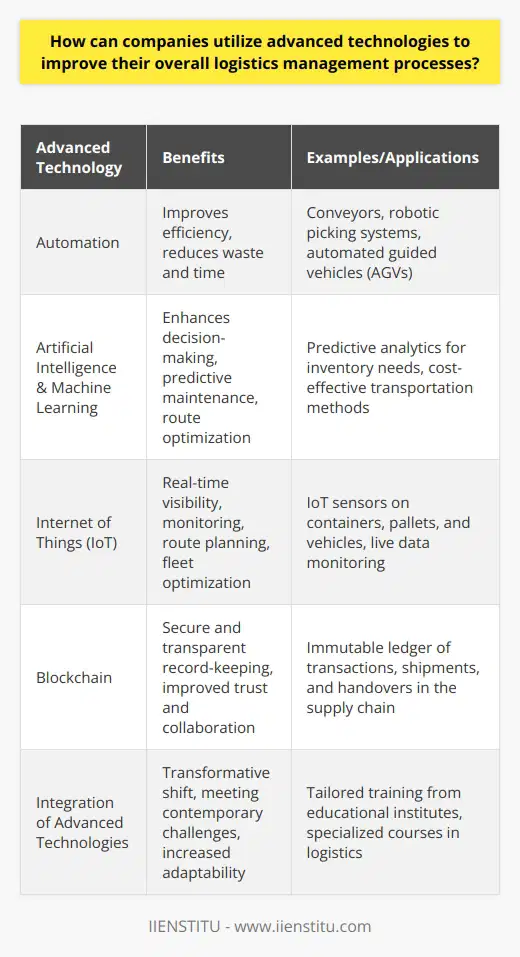 As companies strive to adapt to the rapidly evolving market demands and complex supply chain networks, advanced technologies have emerged as essential tools for enhancing logistics management. By harnessing the power of the latest innovations, corporations can achieve greater precision, agility, and efficiency in their logistical operations.Automation stands at the forefront of this technological revolution, with its ability to process large volumes of data and execute tasks with minimal human intervention. In logistics, automation facilitates the smooth handling of inventory management by ensuring that stock levels are maintained efficiently, reducing waste and the risk of stockouts. Conveyors, robotic picking systems, and automated guided vehicles (AGVs) accelerate the movement of goods within warehouses, while automated sorting systems expedite order fulfillment with higher accuracy, decreasing the time from order to delivery.The incorporation of Artificial Intelligence (AI) and Machine Learning (ML) transforms logistics into a predictive rather than a reactive function. Predictive analytics powered by ML can forecast inventory needs, identifying patterns that humans might overlook, and preemptively adjust procurement and distribution strategies. AI enhances decision-making by providing insights into the most cost-effective routes and methods for transportation. It also plays a vital role in predictive maintenance for logistics infrastructure, alerting operators to potential malfunctions before they occur, thereby minimizing downtime.The Internet of Things (IoT) further expands the toolkit available for logistics management by offering real-time visibility and control over assets. IoT sensors equipped on containers, pallets, and vehicles send live data on location, temperature, humidity, and other critical variables, enabling companies to monitor the condition and progress of shipments, ensuring compliance with quality standards and on-time delivery. This data can feed into machine learning algorithms to improve route planning, optimize fleet usage, and predict potential delays or issues.Blockchain technology may not be widespread yet in logistics, but it represents a significant leap in terms of secure and transparent record-keeping. With blockchain, companies can create an immutable ledger of transactions, shipments, and handovers across the entire supply chain, facilitating trust and collaboration between partners. This leads to improved customs clearance processes, reduced risk of counterfeit goods, and bolstered confidence in the authenticity of products.In essence, the integration of advanced technologies into logistics management is not merely an enhancement—it's a transformative shift that enables businesses to meet contemporary challenges with unprecedented adaptability and strategic foresight. With these tools, logistics becomes a predictive engine driving businesses toward greater efficiencies, lower costs, and higher customer satisfaction levels, thus ensuring a competitive edge in the bustling marketplace. For a comprehensive program on mastering these technologies, companies may seek out tailored training from educational institutes such as IIENSTITU, which offer specialized courses to accelerate their digital transformation journey in logistics.
