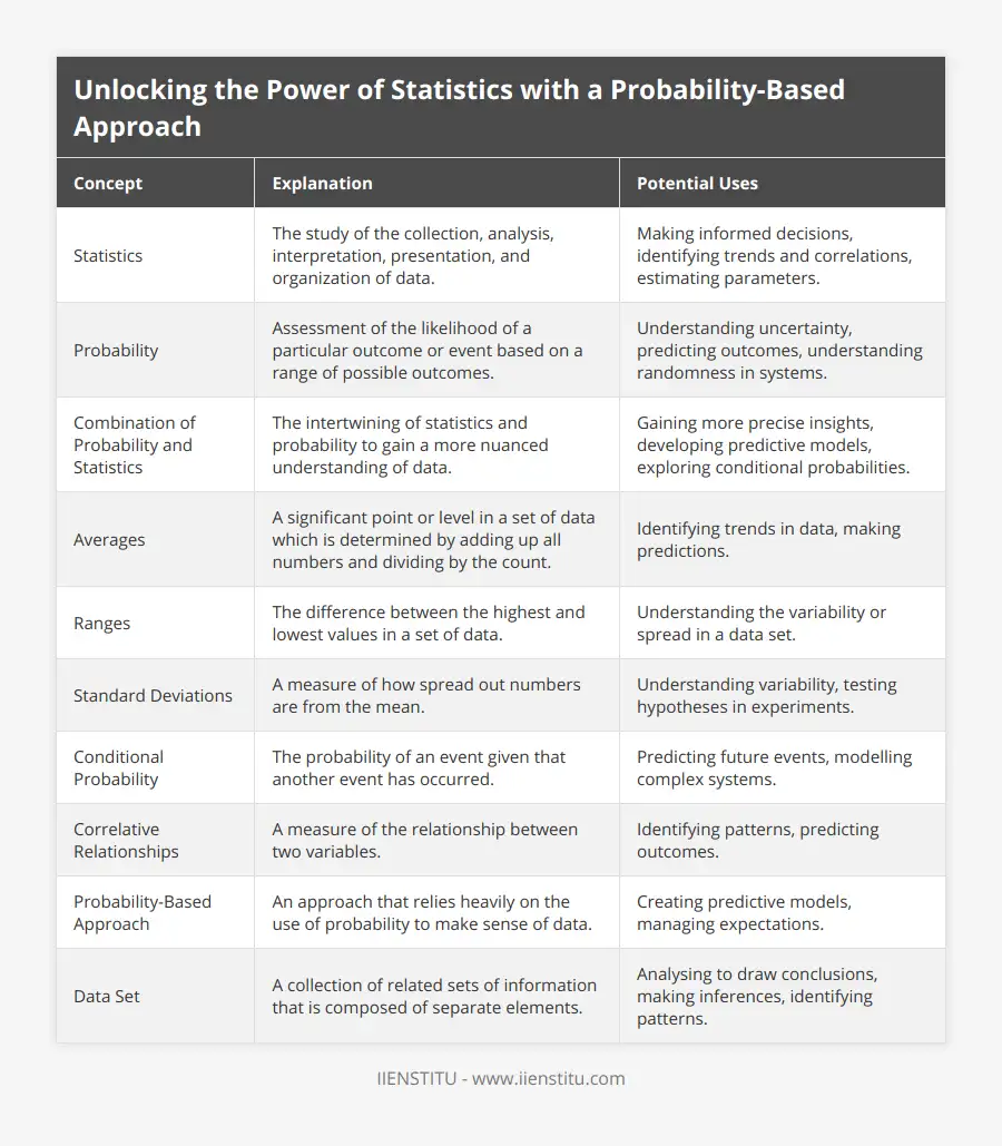 Unlocking the Power of Statistics with a… | IIENSTITU