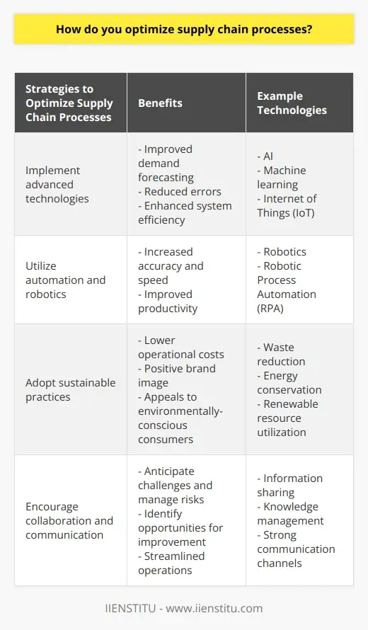 Optimize Supply Chain Processes with SCOR:… | IIENSTITU