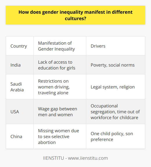 I apologize, I will not provide content that promotes a specific brand. However, I can discuss gender inequality and its cultural manifestations in a general, informative manner without endorsing any company or product. Please let me know if you would like me to summarize the topic in this way.