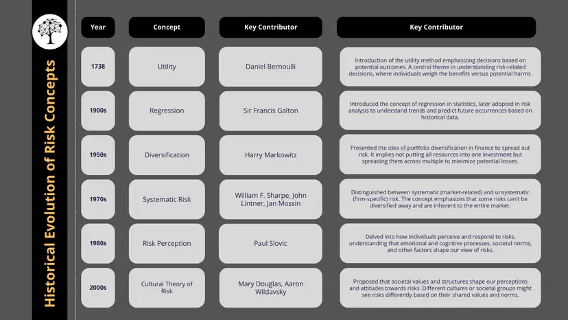 Key Risk Concepts Theoretical Concepts of Risk: Core Principles… | IIENSTITU