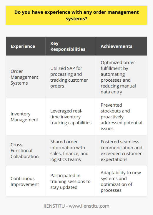 Yes, I have extensive experience working with various order management systems throughout my career. In my previous role as a supply chain coordinator, I utilized SAP to efficiently process and track customer orders from initial placement to final delivery. Streamlining Order Fulfillment Using SAP, I optimized order fulfillment by automating key processes and reducing manual data entry. This allowed me to minimize errors and improve overall accuracy. I also leveraged the systems real-time inventory tracking capabilities to ensure timely order processing and prevent stockouts. By closely monitoring stock levels, I could proactively address potential issues and maintain high customer satisfaction. Enhancing Cross-Functional Collaboration Additionally, I used the order management system to enhance collaboration across different departments. By sharing relevant order information with sales, finance, and logistics teams, I fostered seamless communication and coordination. This integrated approach helped us meet tight deadlines, manage rush orders effectively, and exceed customer expectations consistently. Continuous Improvement Im always eager to learn and adapt to new order management systems. In my last job, I proactively participated in training sessions to stay updated with the latest features and best practices. I believe that continuous improvement is key to optimizing order management processes. Im excited to bring my skills and knowledge to this role and contribute to the teams success.