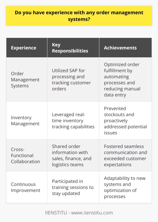Yes, I have extensive experience working with various order management systems throughout my career. In my previous role as a supply chain coordinator, I utilized SAP to efficiently process and track customer orders from initial placement to final delivery. Streamlining Order Fulfillment Using SAP, I optimized order fulfillment by automating key processes and reducing manual data entry. This allowed me to minimize errors and improve overall accuracy. I also leveraged the systems real-time inventory tracking capabilities to ensure timely order processing and prevent stockouts. By closely monitoring stock levels, I could proactively address potential issues and maintain high customer satisfaction. Enhancing Cross-Functional Collaboration Additionally, I used the order management system to enhance collaboration across different departments. By sharing relevant order information with sales, finance, and logistics teams, I fostered seamless communication and coordination. This integrated approach helped us meet tight deadlines, manage rush orders effectively, and exceed customer expectations consistently. Continuous Improvement Im always eager to learn and adapt to new order management systems. In my last job, I proactively participated in training sessions to stay updated with the latest features and best practices. I believe that continuous improvement is key to optimizing order management processes. Im excited to bring my skills and knowledge to this role and contribute to the teams success.