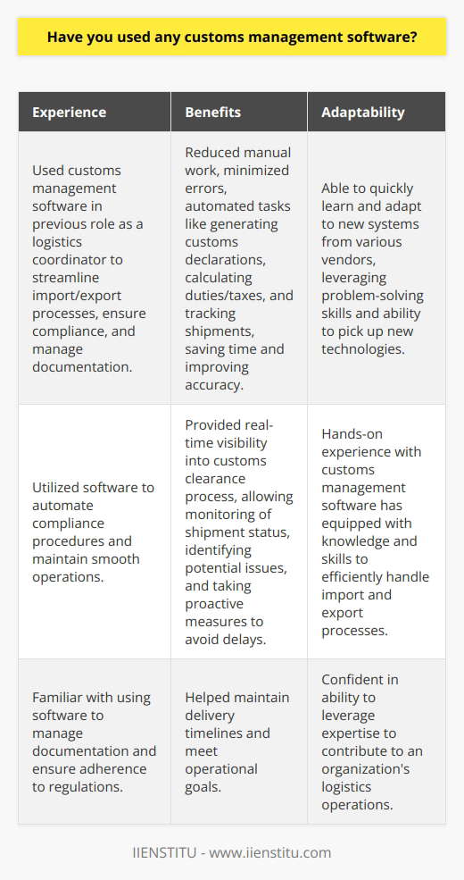 Experience with Customs Management Software Yes, I have worked with customs management software in my previous role as a logistics coordinator. I used it to streamline the import and export process, ensure compliance with regulations, and manage documentation. Benefits of Customs Management Software I found that the software significantly reduced manual work and minimized errors. It automated tasks like generating customs declarations, calculating duties and taxes, and tracking shipments. This saved time and improved accuracy. The software also provided real-time visibility into the customs clearance process. I could easily monitor the status of shipments, identify potential issues, and take proactive measures to avoid delays. This helped me maintain smooth operations and meet delivery timelines. Adapting to Different Software Throughout my career, Ive used customs management software from various vendors. While each had its unique features, I was able to quickly learn and adapt to new systems. I believe my ability to pick up new technologies and my problem-solving skills allow me to effectively utilize any customs management software. Overall, my hands-on experience with customs management software has equipped me with the knowledge and skills to efficiently handle import and export processes. Im confident I can leverage this expertise to contribute to your organizations logistics operations.