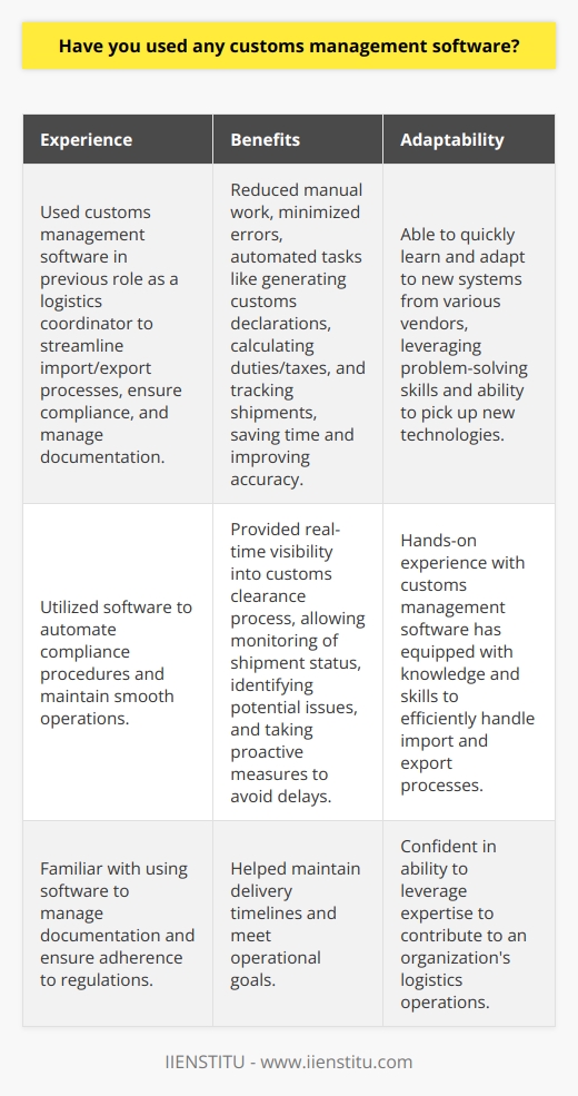 Experience with Customs Management Software Yes, I have worked with customs management software in my previous role as a logistics coordinator. I used it to streamline the import and export process, ensure compliance with regulations, and manage documentation. Benefits of Customs Management Software I found that the software significantly reduced manual work and minimized errors. It automated tasks like generating customs declarations, calculating duties and taxes, and tracking shipments. This saved time and improved accuracy. The software also provided real-time visibility into the customs clearance process. I could easily monitor the status of shipments, identify potential issues, and take proactive measures to avoid delays. This helped me maintain smooth operations and meet delivery timelines. Adapting to Different Software Throughout my career, Ive used customs management software from various vendors. While each had its unique features, I was able to quickly learn and adapt to new systems. I believe my ability to pick up new technologies and my problem-solving skills allow me to effectively utilize any customs management software. Overall, my hands-on experience with customs management software has equipped me with the knowledge and skills to efficiently handle import and export processes. Im confident I can leverage this expertise to contribute to your organizations logistics operations.