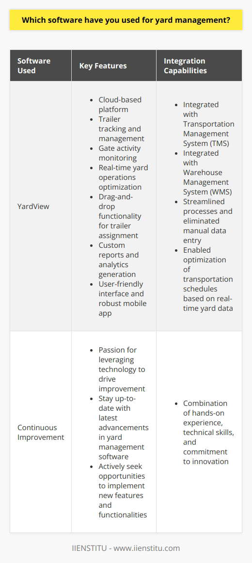 Yard Management Software Experience In my previous role as a logistics coordinator, I worked extensively with YardView, a comprehensive yard management system. This cloud-based platform allowed me to efficiently track and manage trailer movements, monitor gate activity, and optimize yard operations in real-time. I found the drag-and-drop functionality particularly useful for quickly assigning trailers to docks and updating their status. One of my favorite features of YardView was the ability to generate custom reports and analytics. I regularly used this data to identify bottlenecks, measure key performance indicators, and make data-driven decisions to improve yard efficiency. The softwares user-friendly interface and robust mobile app made it easy for me to manage the yard from anywhere, even when I was away from my desk. Integration with Other Systems I also have experience integrating yard management software with other key systems, such as transportation management systems (TMS) and warehouse management systems (WMS). In my last job, I successfully led a project to integrate YardView with our companys TMS, which streamlined our processes and eliminated manual data entry. This integration enabled us to optimize our transportation schedules based on real-time yard data, reducing wait times and improving overall efficiency. Continuous Improvement Throughout my career, Ive always been passionate about leveraging technology to drive continuous improvement in yard operations. I stay up-to-date with the latest advancements in yard management software and actively seek out opportunities to implement new features and functionalities. I believe that my combination of hands-on experience, technical skills, and commitment to innovation makes me a strong candidate for this position.