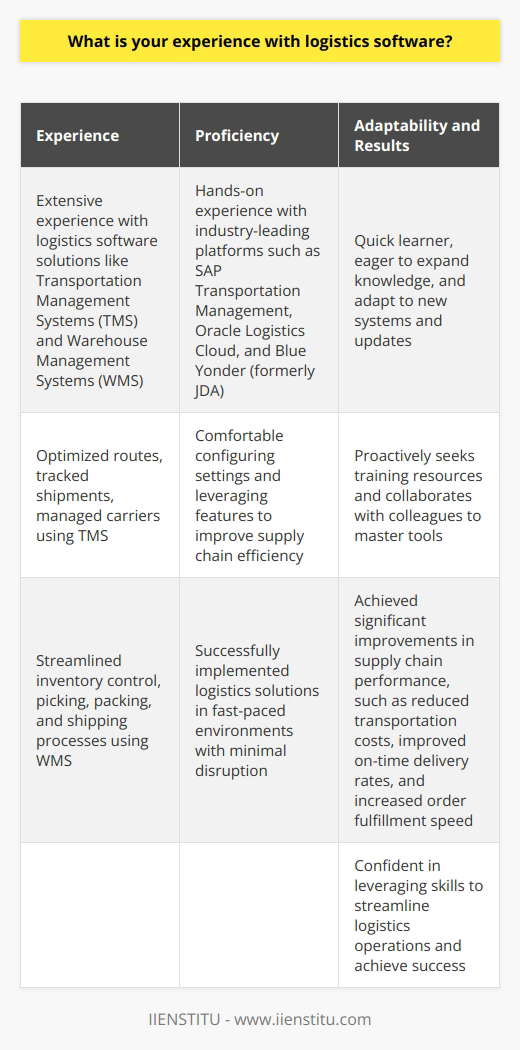 Extensive Experience with Logistics Software Throughout my career, Ive worked extensively with various logistics software solutions. Im well-versed in using transportation management systems (TMS) to optimize routes, track shipments, and manage carriers. Ive also utilized warehouse management systems (WMS) to streamline inventory control, picking, packing, and shipping processes. Proficiency in Industry-Leading Platforms I have hands-on experience with industry-leading logistics platforms such as SAP Transportation Management, Oracle Logistics Cloud, and Blue Yonder (formerly JDA). Im comfortable navigating these systems, configuring settings, and leveraging their features to improve supply chain efficiency. Ive successfully implemented these solutions in fast-paced environments, ensuring a smooth transition and minimal disruption to operations. Continuous Learning and Adaptability Im a quick learner and always eager to expand my knowledge of logistics software. I stay up-to-date with the latest trends and technologies in the field. When faced with new systems or updates, I proactively seek out training resources and collaborate with colleagues to master the tools. I adapt easily to different software interfaces and can quickly become proficient in their use. Proven Results and Success Stories Using logistics software, Ive achieved significant improvements in supply chain performance. For example, at my previous company, I implemented a TMS that reduced transportation costs by 15% and improved on-time delivery rates by 20%. I also led a project to optimize warehouse layout and processes using WMS, resulting in a 25% increase in order fulfillment speed. Im confident that my extensive experience with logistics software, combined with my drive for continuous improvement, makes me a strong candidate for this position. I look forward to leveraging my skills to help your organization streamline logistics operations and achieve success.