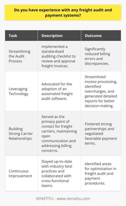 Yes, I have experience working with freight audit and payment systems. In my previous role as a logistics coordinator, I was responsible for managing the entire freight billing process. Streamlining the Audit Process I worked closely with our accounting department to ensure that all freight invoices were accurately reviewed and approved. By implementing a standardized auditing checklist, I was able to significantly reduce billing errors and discrepancies. Leveraging Technology for Efficiency To further optimize the process, I advocated for the adoption of an automated freight audit software. This allowed us to streamline invoice processing, identify overcharges, and generate detailed reports for better decision-making. Building Strong Carrier Relationships I also served as the primary point of contact for our freight carriers. By maintaining open lines of communication and promptly addressing any billing concerns, I was able to foster strong partnerships and negotiate favorable payment terms. Continuous Improvement Mindset Throughout my experience, I constantly sought out ways to improve our freight audit and payment procedures. I stayed up-to-date with industry best practices and regularly collaborated with cross-functional teams to identify areas for optimization. Overall, my hands-on experience with freight audit and payment systems has equipped me with the skills to drive efficiency, accuracy, and cost savings in logistics operations.