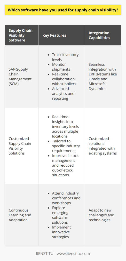 Throughout my career, I have utilized various software solutions to enhance supply chain visibility and optimize operations. One of the key tools I have extensively worked with is SAP Supply Chain Management (SCM). SAP Supply Chain Management (SCM) SAP SCM has been an integral part of my supply chain management toolkit. Its robust features and intuitive interface allowed me to efficiently track inventory levels, monitor shipments, and collaborate with suppliers in real-time. I found the advanced analytics and reporting capabilities particularly valuable in identifying bottlenecks and making data-driven decisions. Integration with ERP Systems I have also successfully integrated SAP SCM with other enterprise resource planning (ERP) systems, such as Oracle and Microsoft Dynamics. This seamless integration enabled end-to-end visibility across the entire supply chain, from procurement to delivery. By bridging the gap between different systems, I could streamline processes and improve overall efficiency. Customized Supply Chain Visibility Solutions In addition to SAP SCM, I have worked with customized supply chain visibility solutions tailored to specific industry requirements. For example, when I was involved in a project for a global retail company, we implemented a bespoke software platform that provided real-time insights into inventory levels across multiple warehouses and retail outlets. This customized solution significantly improved stock management and reduced out-of-stock situations. Continuous Learning and Adaptation I am a firm believer in continuous learning and staying updated with the latest supply chain visibility technologies. I regularly attend industry conferences and workshops to explore emerging software solutions and best practices. This proactive approach has allowed me to adapt quickly to new challenges and implement innovative strategies to enhance supply chain performance.