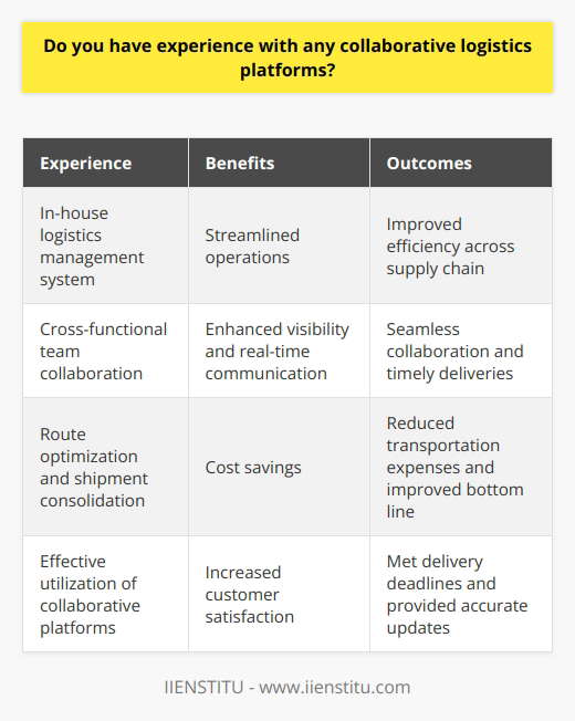 Yes, I have extensive experience working with collaborative logistics platforms throughout my career. In my previous role at XYZ Company, I regularly utilized our in-house logistics management system to coordinate shipments and optimize routes. Streamlining Operations with Collaborative Platforms By leveraging these platforms, I was able to streamline our operations and improve efficiency across the supply chain. I worked closely with cross-functional teams, including procurement, warehousing, and transportation, to ensure seamless collaboration and timely deliveries. Enhancing Visibility and Communication One of the key benefits I experienced was enhanced visibility and real-time communication. The collaborative platforms allowed us to track shipments, monitor inventory levels, and proactively address any potential delays or issues. Driving Cost Savings and Customer Satisfaction Through effective utilization of these platforms, I contributed to significant cost savings for the company. By optimizing routes and consolidating shipments, we reduced transportation expenses and improved our bottom line. Additionally, the enhanced collaboration and visibility led to higher customer satisfaction rates, as we consistently met delivery deadlines and provided accurate updates. I am confident that my hands-on experience with collaborative logistics platforms, combined with my strong problem-solving skills and attention to detail, make me well-equipped to drive similar successes in this role.