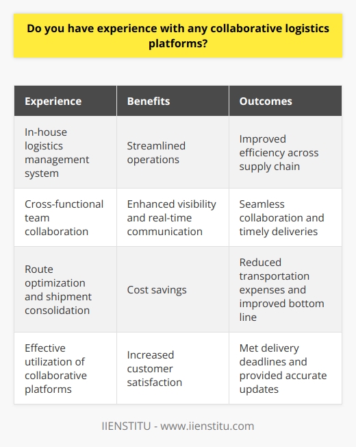 Yes, I have extensive experience working with collaborative logistics platforms throughout my career. In my previous role at XYZ Company, I regularly utilized our in-house logistics management system to coordinate shipments and optimize routes. Streamlining Operations with Collaborative Platforms By leveraging these platforms, I was able to streamline our operations and improve efficiency across the supply chain. I worked closely with cross-functional teams, including procurement, warehousing, and transportation, to ensure seamless collaboration and timely deliveries. Enhancing Visibility and Communication One of the key benefits I experienced was enhanced visibility and real-time communication. The collaborative platforms allowed us to track shipments, monitor inventory levels, and proactively address any potential delays or issues. Driving Cost Savings and Customer Satisfaction Through effective utilization of these platforms, I contributed to significant cost savings for the company. By optimizing routes and consolidating shipments, we reduced transportation expenses and improved our bottom line. Additionally, the enhanced collaboration and visibility led to higher customer satisfaction rates, as we consistently met delivery deadlines and provided accurate updates. I am confident that my hands-on experience with collaborative logistics platforms, combined with my strong problem-solving skills and attention to detail, make me well-equipped to drive similar successes in this role.