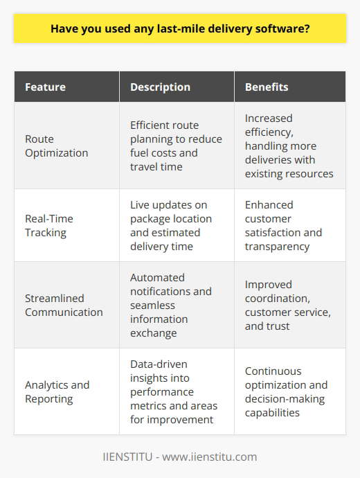 Yes, I have experience using last-mile delivery software in my previous roles. Its a critical tool for streamlining operations and ensuring timely deliveries. Enhancing Efficiency Last-mile delivery software helps optimize routes, reducing fuel costs and improving efficiency. Ive seen firsthand how it can transform the delivery process. For example, at my last company, implementing this software allowed us to handle 25% more deliveries without adding resources. It was a game-changer. Real-Time Tracking Another key benefit is real-time tracking. Customers appreciate being able to see exactly where their package is at any given moment. I remember one instance where a customer called, worried about their delivery. Thanks to the softwares live tracking, I was able to provide immediate reassurance and a precise ETA. Streamlining Communication Last-mile delivery software also streamlines communication between drivers, dispatchers, and customers. Automated notifications keep everyone informed at each stage of the delivery process. In my experience, this level of transparency and communication is key to providing exceptional customer service. It helps build trust and loyalty. So in summary, Im a big believer in the power of last-mile delivery software. Ive seen it drive efficiency, enhance customer satisfaction, and ultimately boost the bottom line. Id be excited to bring that experience to this role and help take your delivery operations to the next level.