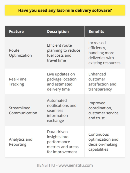 Yes, I have experience using last-mile delivery software in my previous roles. Its a critical tool for streamlining operations and ensuring timely deliveries. Enhancing Efficiency Last-mile delivery software helps optimize routes, reducing fuel costs and improving efficiency. Ive seen firsthand how it can transform the delivery process. For example, at my last company, implementing this software allowed us to handle 25% more deliveries without adding resources. It was a game-changer. Real-Time Tracking Another key benefit is real-time tracking. Customers appreciate being able to see exactly where their package is at any given moment. I remember one instance where a customer called, worried about their delivery. Thanks to the softwares live tracking, I was able to provide immediate reassurance and a precise ETA. Streamlining Communication Last-mile delivery software also streamlines communication between drivers, dispatchers, and customers. Automated notifications keep everyone informed at each stage of the delivery process. In my experience, this level of transparency and communication is key to providing exceptional customer service. It helps build trust and loyalty. So in summary, Im a big believer in the power of last-mile delivery software. Ive seen it drive efficiency, enhance customer satisfaction, and ultimately boost the bottom line. Id be excited to bring that experience to this role and help take your delivery operations to the next level.