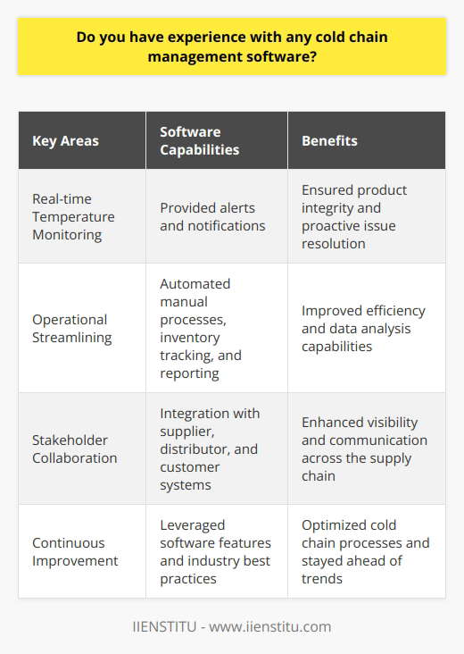 In my previous role as a supply chain manager, I gained extensive experience working with cold chain management software. Our company relied on a robust system to monitor and maintain optimal temperatures throughout the entire cold chain process. Ensuring Product Integrity I worked closely with our IT department to implement a software solution that provided real-time temperature monitoring and alerts. This allowed us to proactively address any potential issues and ensure the integrity of our temperature-sensitive products. Streamlining Operations The cold chain management software also helped us streamline our operations by automating many manual processes. We could easily track inventory levels, generate reports, and analyze data to identify areas for improvement. Collaborating with Stakeholders I collaborated with various stakeholders, including suppliers, distributors, and customers, to integrate our cold chain management software with their systems. This enhanced visibility and communication across the supply chain, leading to better decision-making and improved customer satisfaction. Continuous Improvement Throughout my experience, I continuously sought ways to optimize our cold chain processes using the softwares features and capabilities. I stayed up-to-date with the latest industry trends and best practices to ensure we were always leveraging the most effective solutions. Overall, my hands-on experience with cold chain management software has equipped me with the skills and knowledge to effectively manage and optimize cold chain operations. I am confident in my ability to leverage this expertise to drive success in this role.