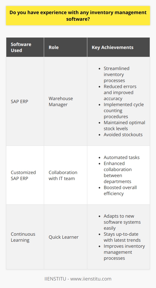 Yes, I have extensive experience working with various inventory management software solutions. In my previous role as a warehouse manager, I utilized SAP ERP to track and manage inventory levels across multiple locations. Streamlining Inventory Processes Using SAP, I was able to streamline our inventory processes, reducing errors and improving accuracy. I also implemented cycle counting procedures, which helped us maintain optimal stock levels and avoid stockouts. Enhancing Efficiency and Collaboration Additionally, I worked with our IT team to customize the software to fit our specific needs. This allowed us to automate certain tasks and enhance collaboration between departments, ultimately boosting overall efficiency. Continuous Learning and Adaptation Im a quick learner and can easily adapt to new software systems. I stay up-to-date with the latest trends in inventory management technology to continuously improve our processes. Throughout my career, Ive found that effectively leveraging inventory management software is crucial for optimizing supply chain operations. Im excited about the opportunity to bring my expertise to your organization and contribute to your success.