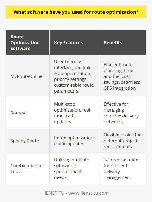 As a logistics professional, I have extensive experience using various route optimization software tools. One of my favorites is MyRouteOnline, which offers a user-friendly interface and powerful features for planning efficient routes. Benefits of MyRouteOnline I find MyRouteOnline incredibly helpful for managing multiple stops and deliveries. It allows me to input customer addresses, set priorities, and customize route parameters. The software then generates optimized routes, saving me time and fuel costs. Integration with GPS devices Another great aspect of MyRouteOnline is its seamless integration with GPS devices. I can easily export the optimized routes to my Garmin or TomTom, ensuring smooth navigation and reducing the risk of missed deliveries. Other route optimization tools In addition to MyRouteOnline, I have also worked with RouteXL and Speedy Route. These tools offer similar functionalities, such as multi-stop optimization and real-time traffic updates. I enjoy exploring different software options to find the best fit for each projects specific requirements. Adapting to client needs Depending on the clients needs, I may use a combination of route optimization tools. For example, when working with a large e-commerce company, I utilized both MyRouteOnline and RouteXL to manage their complex delivery network efficiently. Overall, my proficiency in route optimization software allows me to deliver exceptional results and contribute to the companys success.