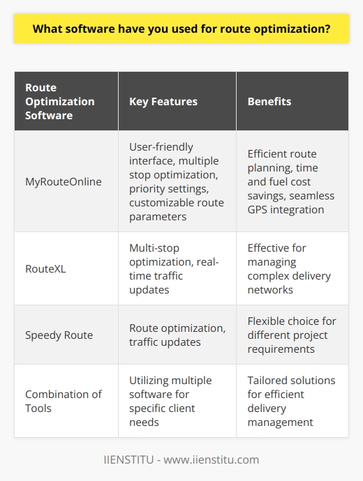 As a logistics professional, I have extensive experience using various route optimization software tools. One of my favorites is MyRouteOnline, which offers a user-friendly interface and powerful features for planning efficient routes. Benefits of MyRouteOnline I find MyRouteOnline incredibly helpful for managing multiple stops and deliveries. It allows me to input customer addresses, set priorities, and customize route parameters. The software then generates optimized routes, saving me time and fuel costs. Integration with GPS devices Another great aspect of MyRouteOnline is its seamless integration with GPS devices. I can easily export the optimized routes to my Garmin or TomTom, ensuring smooth navigation and reducing the risk of missed deliveries. Other route optimization tools In addition to MyRouteOnline, I have also worked with RouteXL and Speedy Route. These tools offer similar functionalities, such as multi-stop optimization and real-time traffic updates. I enjoy exploring different software options to find the best fit for each projects specific requirements. Adapting to client needs Depending on the clients needs, I may use a combination of route optimization tools. For example, when working with a large e-commerce company, I utilized both MyRouteOnline and RouteXL to manage their complex delivery network efficiently. Overall, my proficiency in route optimization software allows me to deliver exceptional results and contribute to the companys success.