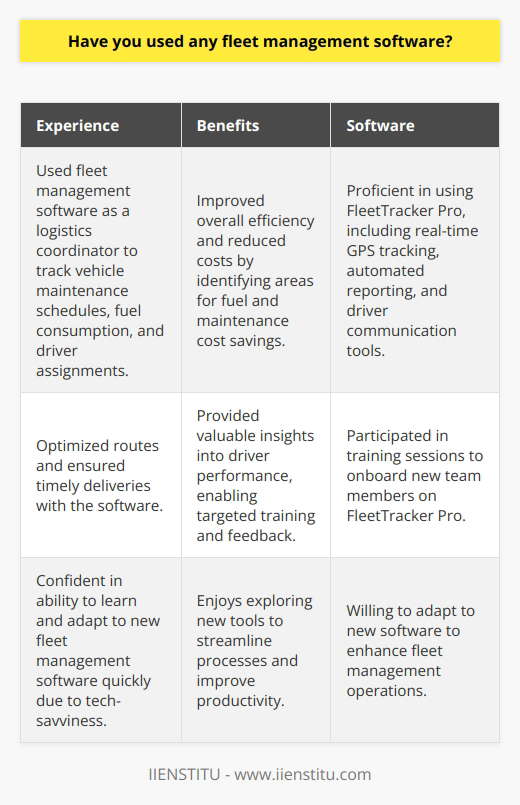 Experience with Fleet Management Software Yes, I have used fleet management software in my previous role as a logistics coordinator. The software helped me keep track of vehicle maintenance schedules, fuel consumption, and driver assignments. It made it easier to optimize routes and ensure timely deliveries. Benefits of Fleet Management Software I found that using fleet management software improved our overall efficiency and reduced costs. We were able to identify areas where we could save on fuel and maintenance expenses. The software also provided valuable insights into driver performance, which helped us provide targeted training and feedback. Specific Software Experience In my previous company, we used a software called FleetTracker Pro. I became quite proficient in using its various features, such as real-time GPS tracking, automated reporting, and driver communication tools. I also participated in training sessions to help onboard new team members on the software. Adapting to New Software While I have experience with FleetTracker Pro, I am confident in my ability to learn and adapt to new fleet management software quickly. I am tech-savvy and enjoy exploring new tools that can help streamline processes and improve productivity.