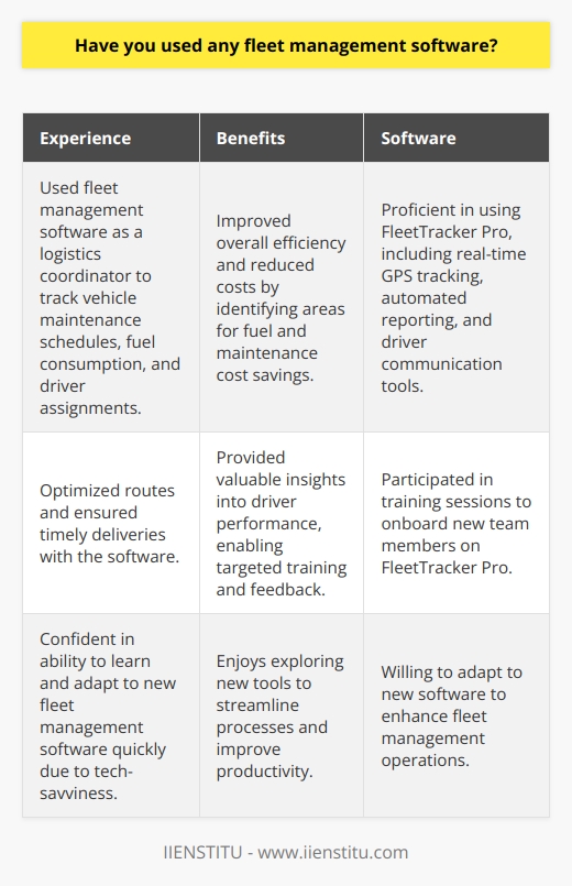 Experience with Fleet Management Software Yes, I have used fleet management software in my previous role as a logistics coordinator. The software helped me keep track of vehicle maintenance schedules, fuel consumption, and driver assignments. It made it easier to optimize routes and ensure timely deliveries. Benefits of Fleet Management Software I found that using fleet management software improved our overall efficiency and reduced costs. We were able to identify areas where we could save on fuel and maintenance expenses. The software also provided valuable insights into driver performance, which helped us provide targeted training and feedback. Specific Software Experience In my previous company, we used a software called FleetTracker Pro. I became quite proficient in using its various features, such as real-time GPS tracking, automated reporting, and driver communication tools. I also participated in training sessions to help onboard new team members on the software. Adapting to New Software While I have experience with FleetTracker Pro, I am confident in my ability to learn and adapt to new fleet management software quickly. I am tech-savvy and enjoy exploring new tools that can help streamline processes and improve productivity.